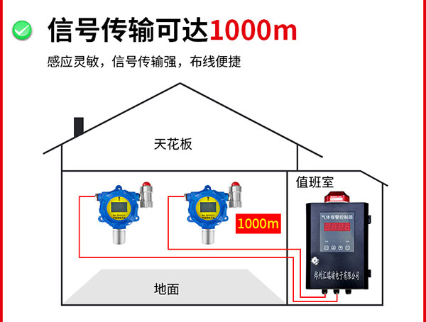 信號傳輸可達1000米.jpg