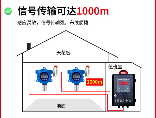 信號傳輸可達1000米4.jpg